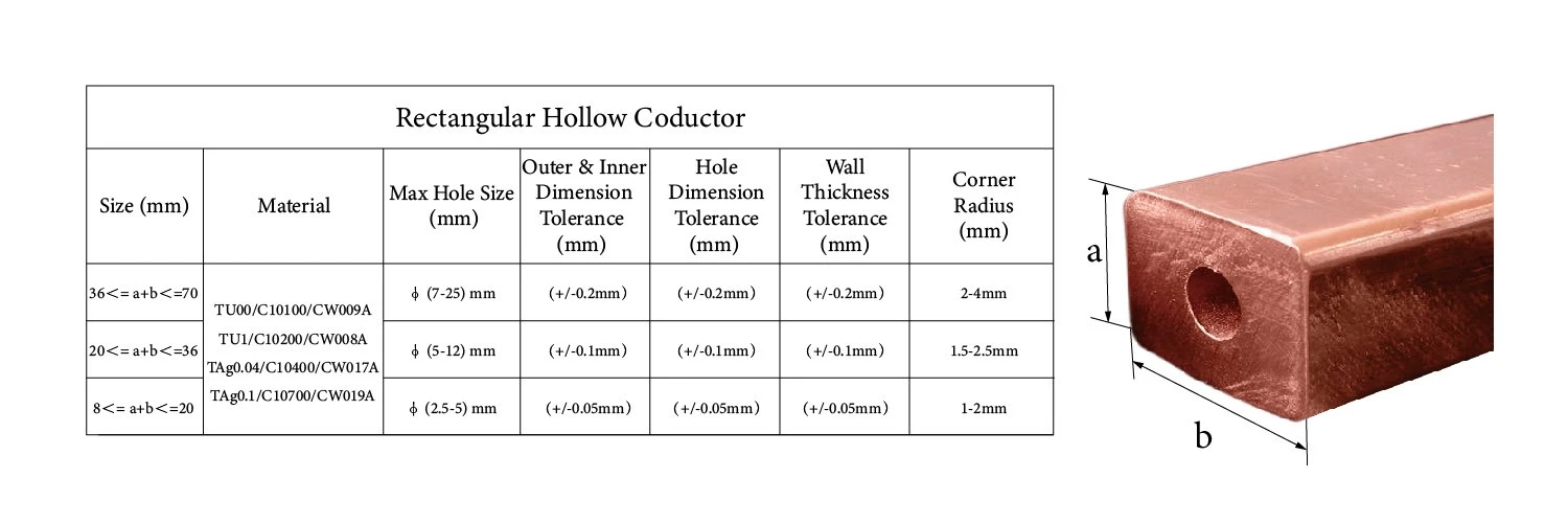 Rectangular Hollow Conductor